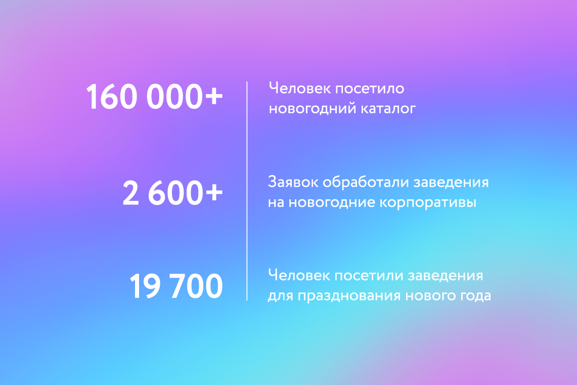 «Рестораны на корпоративы начали бронировать еще в августе». Relax.by в одиннадцатый раз запустил Новогодний проект