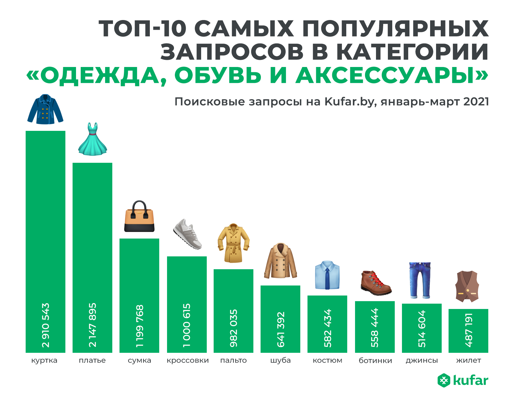 Что носят белорусы: самые популярные вещи, размеры и цвета