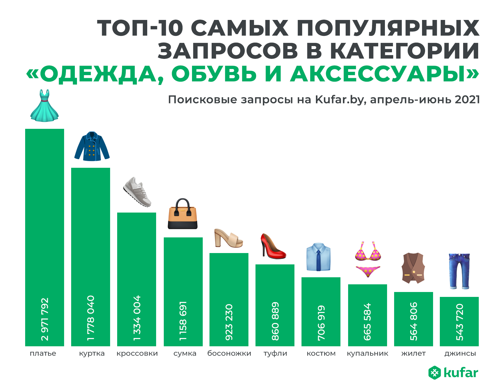 Что носят белорусы: самые популярные вещи, размеры и цвета