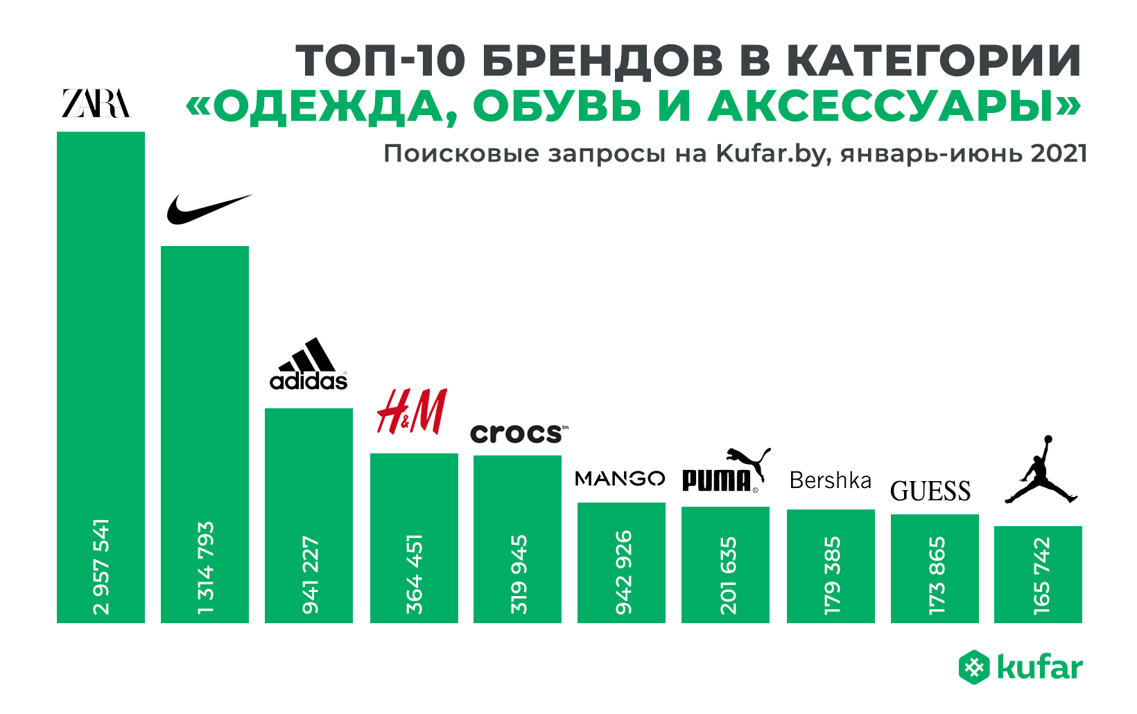 Что носят белорусы: самые популярные вещи, размеры и цвета