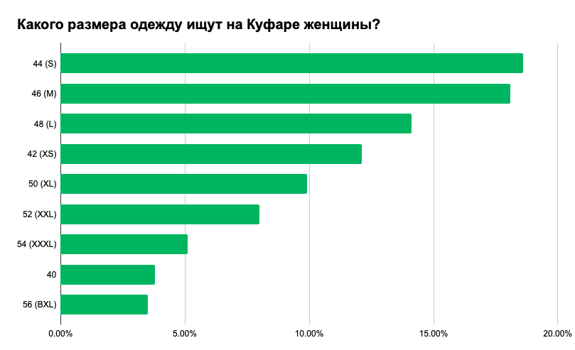 Что носят белорусы: самые популярные вещи, размеры и цвета