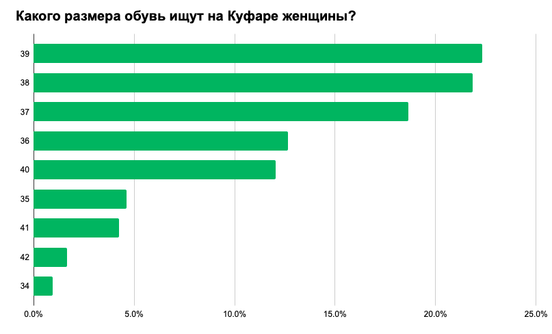 Что носят белорусы: самые популярные вещи, размеры и цвета