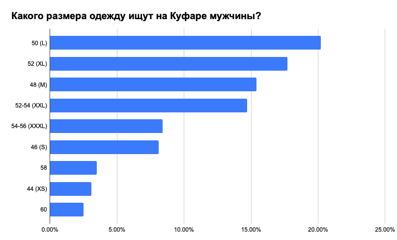 Что носят белорусы: самые популярные вещи, размеры и цвета