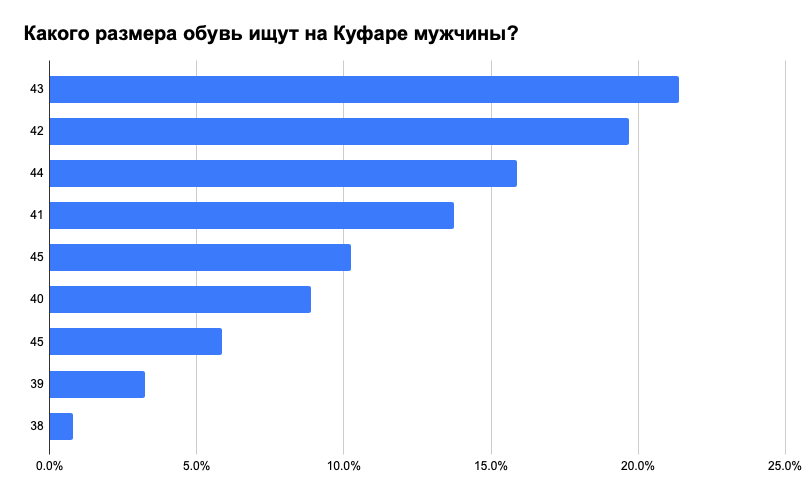 Что носят белорусы: самые популярные вещи, размеры и цвета