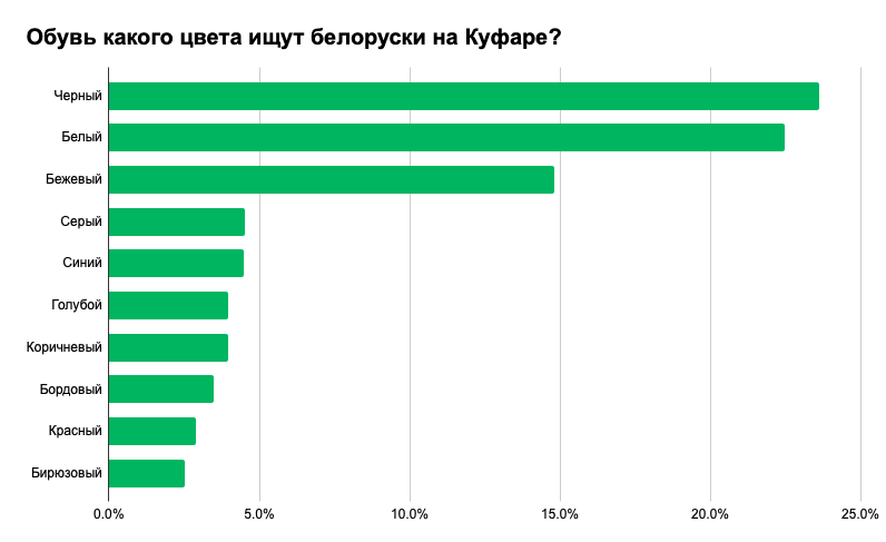 Что носят белорусы: самые популярные вещи, размеры и цвета
