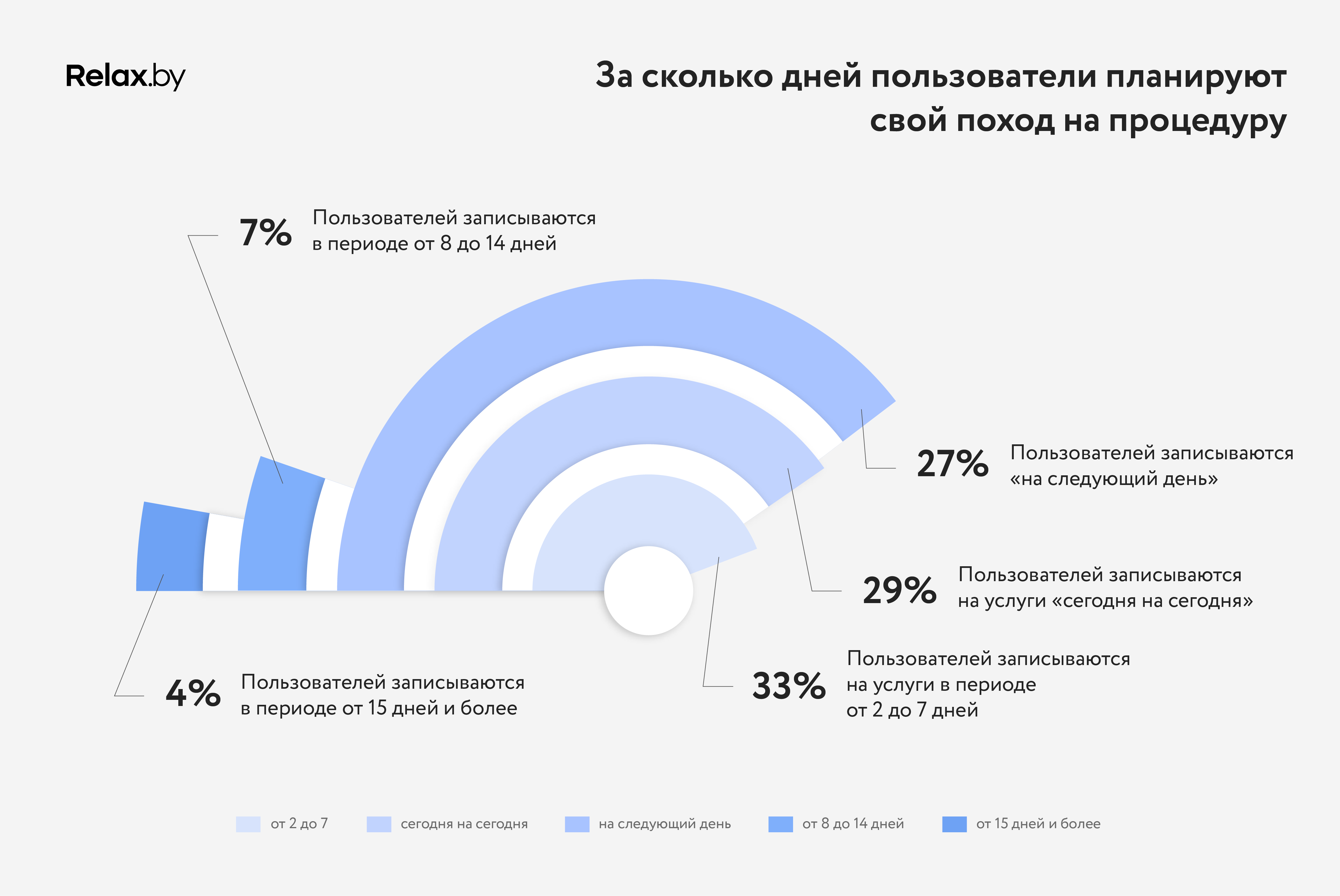 От телефонного звонка к записи в два клика: как трансформируется бьюти-индустрия 4 От телефонного звонка к записи в два клика: как трансформируется бьюти-индустрия