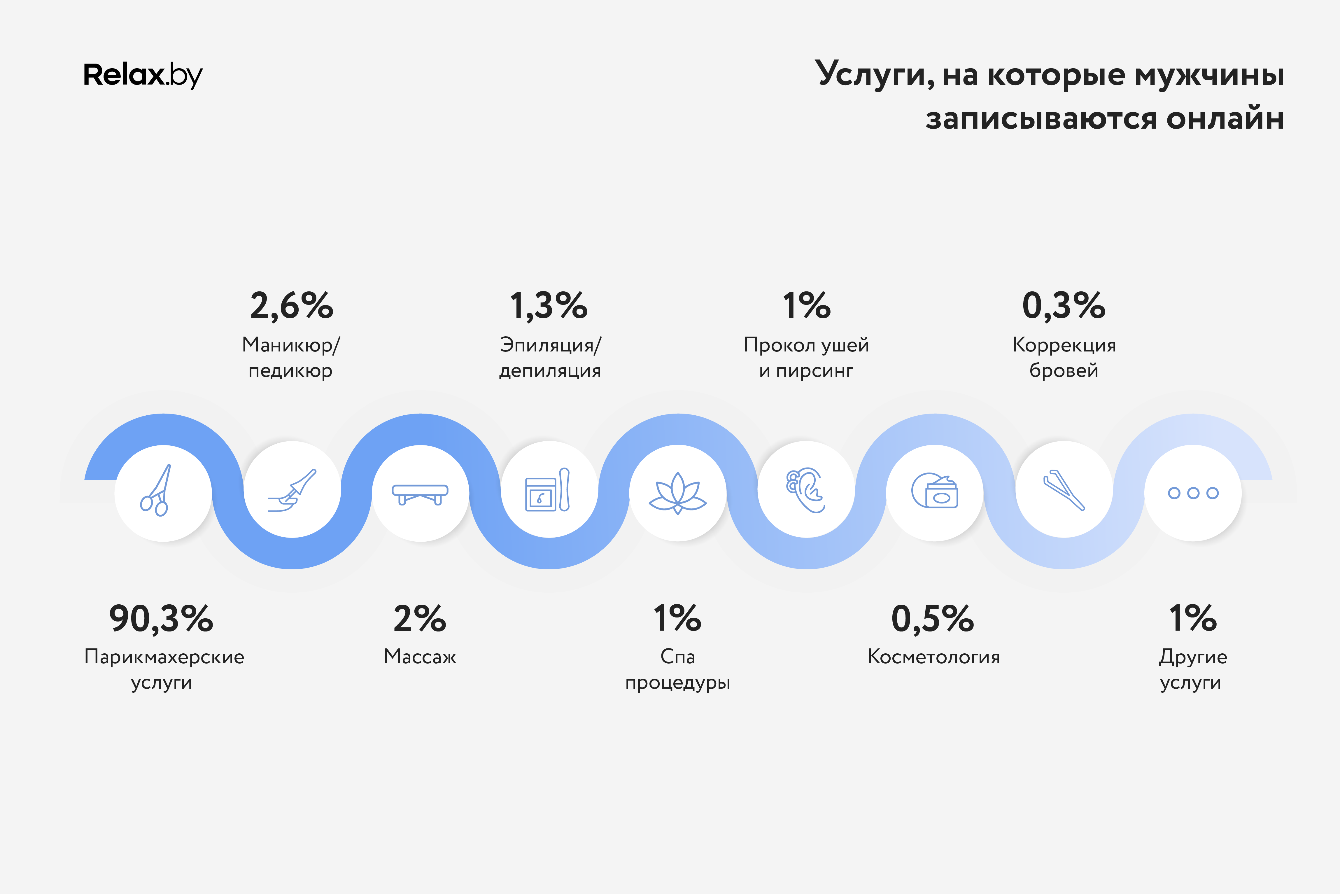 От телефонного звонка к записи в два клика: как трансформируется бьюти-индустрия 2 От телефонного звонка к записи в два клика: как трансформируется бьюти-индустрия