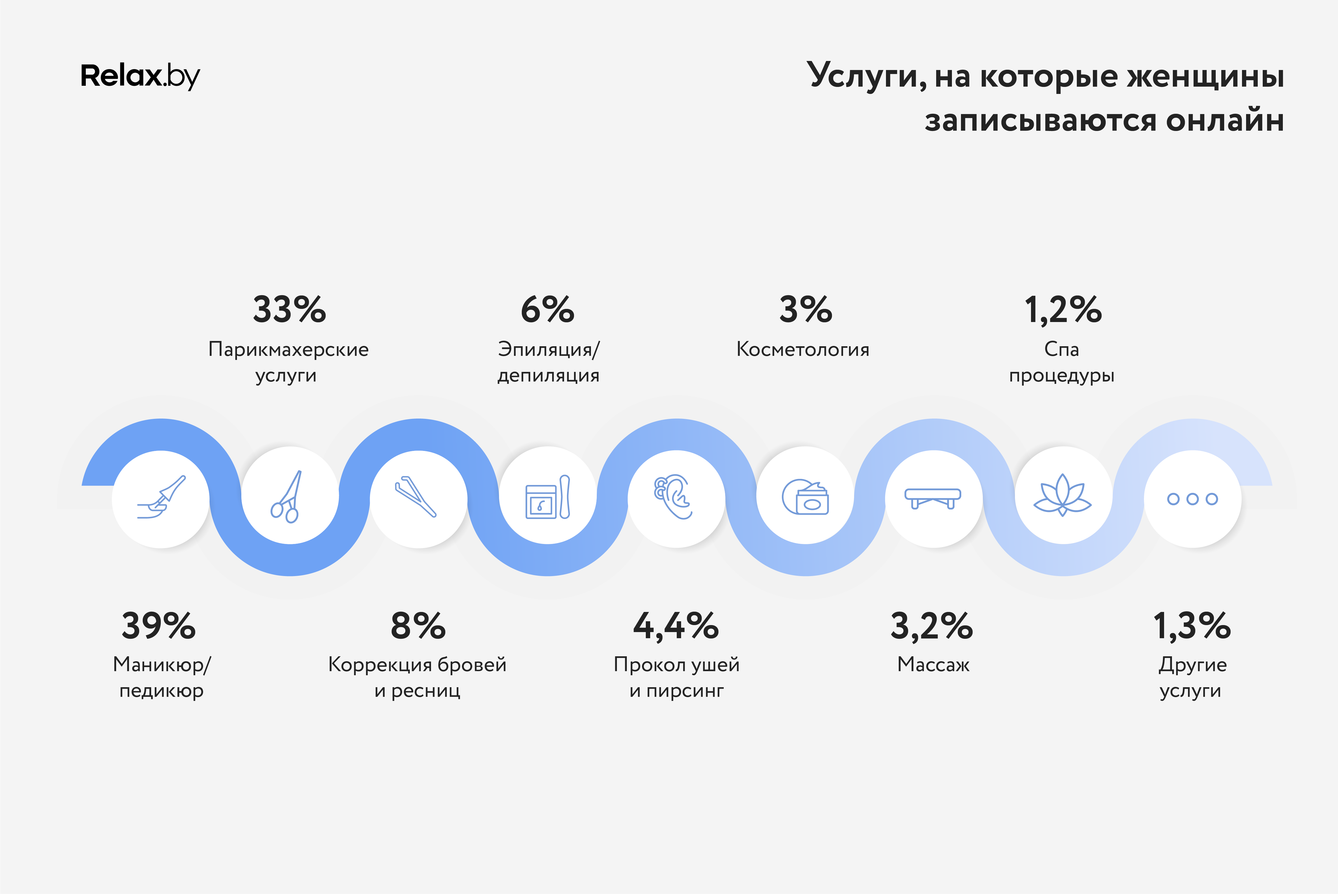 От телефонного звонка к записи в два клика: как трансформируется бьюти-индустрия 3 От телефонного звонка к записи в два клика: как трансформируется бьюти-индустрия